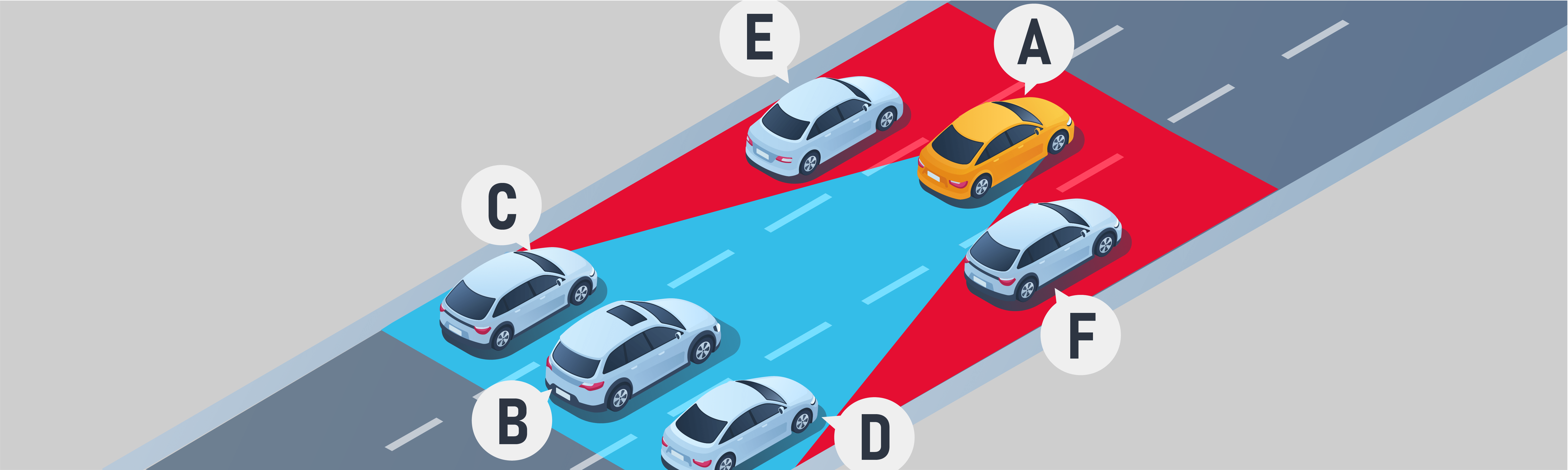 Highways and Freeways - Which vehicles are in the blind spot of Vehicle A?